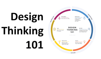 Design_Thinking-site1-e1598363053856